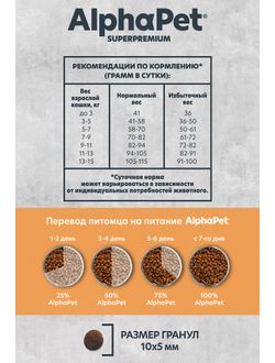 AlphaPet (АльфаПет) Superpremium Monoprotein сухой корм для взрослых кошек с индейкой, 400 г