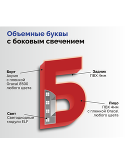 Объемные буквы с боковым свечением