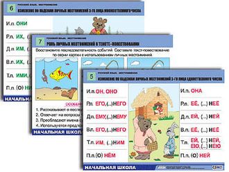 Комплект таблиц для нач. шк. "Русский язык. Местоимение" (8 табл, формат А1, лам.)