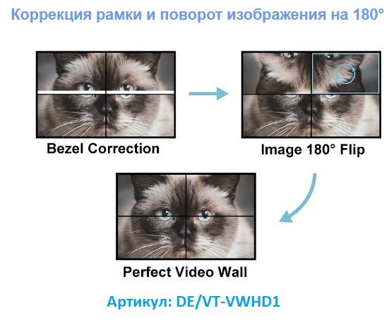 DE/VT-VWHD1 Контроллер видеостены 1080P 2x2 с поддержкой команд RS-232