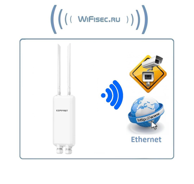 COMFAST cf-ew84 роутер/уличная точка доступа для систем видеонаблюдения, 2,4 Ггц WiFi (b/g/n) до 300 Мбит/с и 5,8 Ггц 867 Мбит/с (LAN*2, WAN*1) до 200 м.
