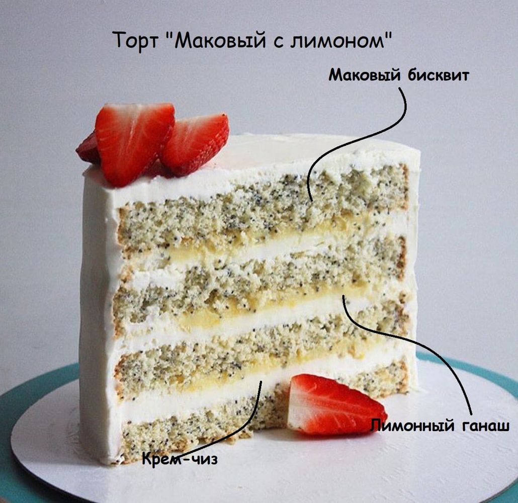 10 популярных кремов для тортов и капкейков – HomeBaked