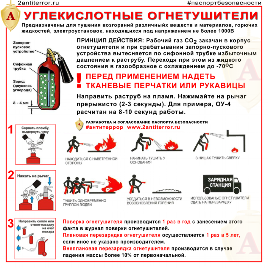 Сроки подлежат перезарядке. Углекислотный огнетушитель. Перчатки для углекислотного огнетушителя. Правила работы с углекислотным огнетушителем. Назначение и принцип действия углекислотного огнетушителя.