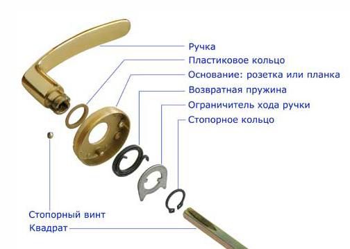 Мастер по ремонту дверных ручек межкомнатных дверей