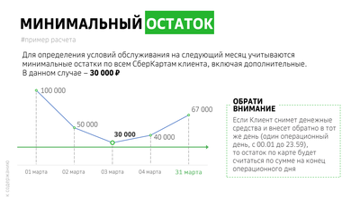 Дебетовая карта СберКарта