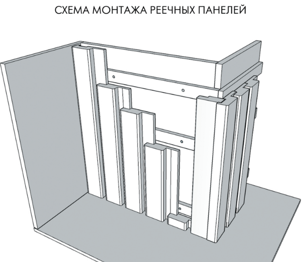 Схема монтажа реечных панелей