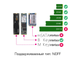 Орбита OT-PCD06 Черный внешний бокс M.2 (NGFF Key B / USB 3.1 Type-C)