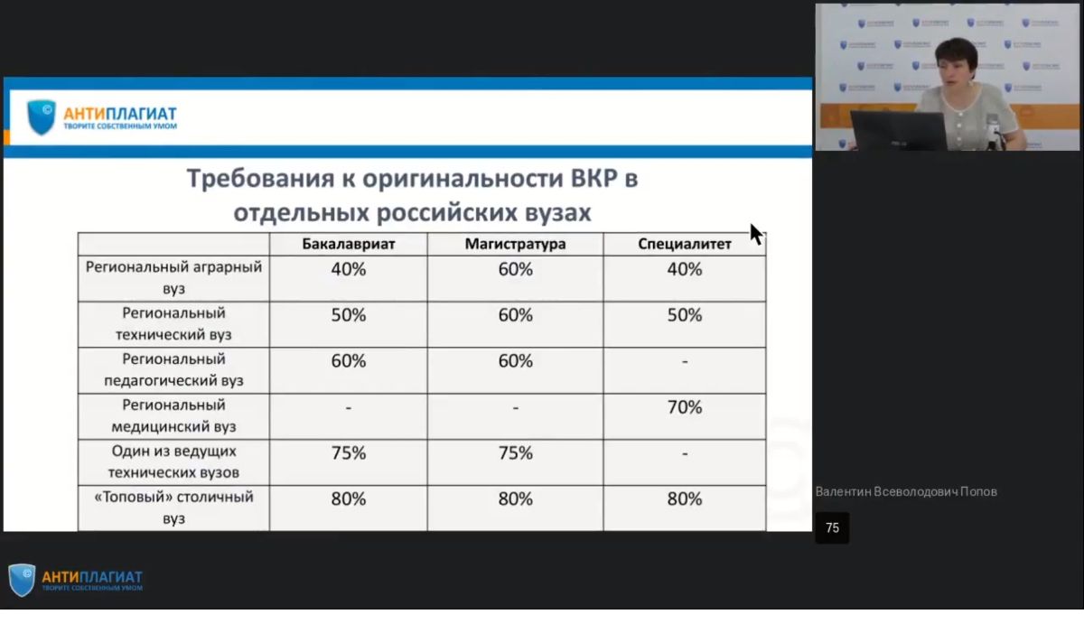 Антиплагиат какой процент