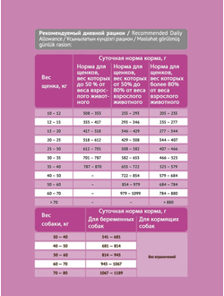 Корм Probalance для щенков крупных пород, курица 15 кг
