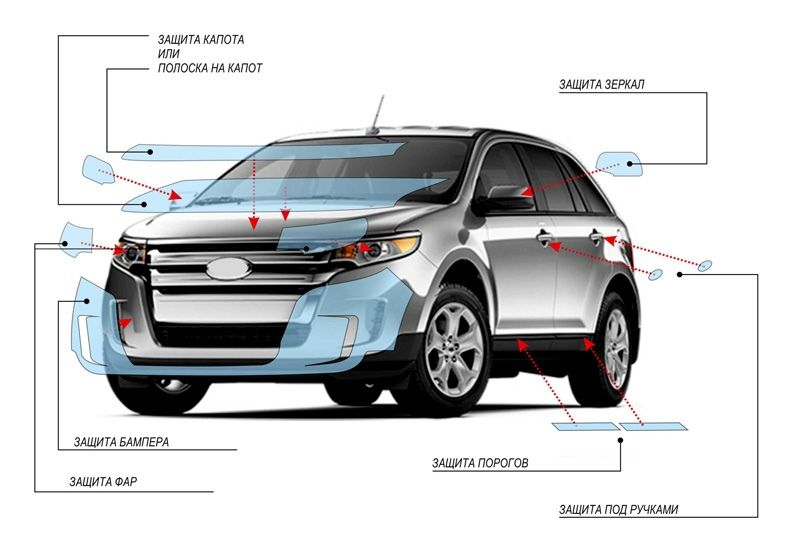 Защитная оклейка кузова автомобиля