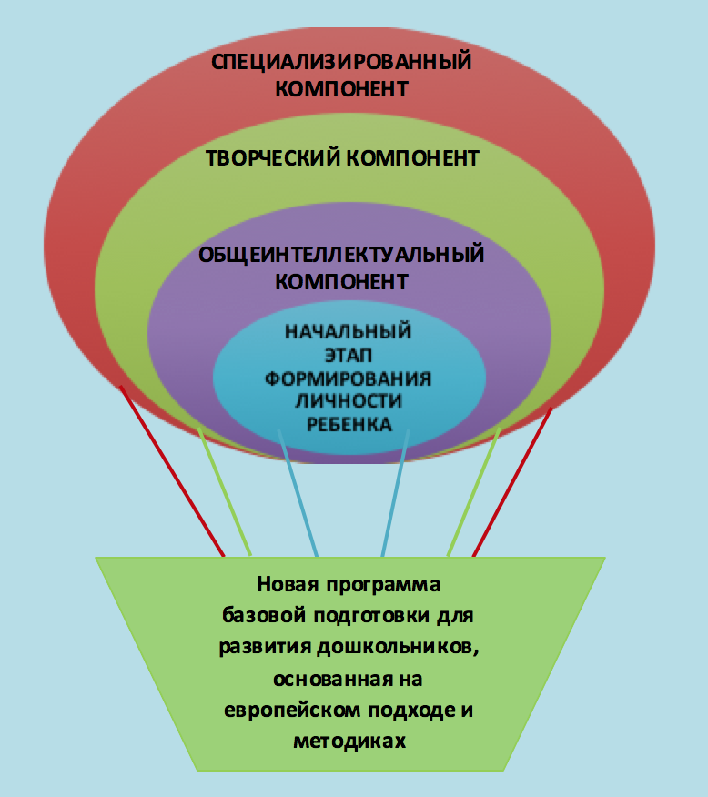 представления в творческой деятельности