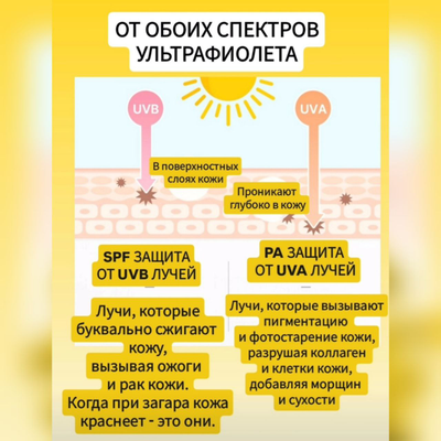 SCINIC Увлажняющий витаминный солнцезащитный крем с максимальной защитой SPF 50+/PA++++ 50мл