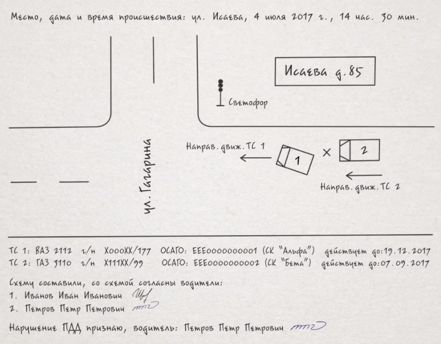 Составить Схему ДТП Для ГИБДД В Ростове-На-Дону.