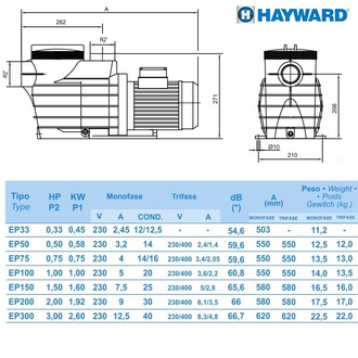 Насос Hayward SP2510XE161 EP100 (220V, 1HP)