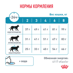 Royal Canin (Роял Канин) Hypoallergenic Сухой корм для взрослых  кошек при пищевой аллергии, 350 г