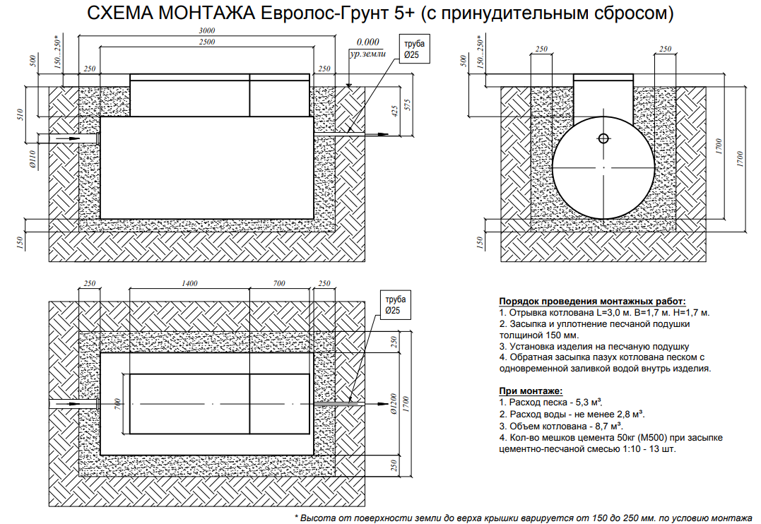 Евролос Грунт 5 принудительный монтажная схема