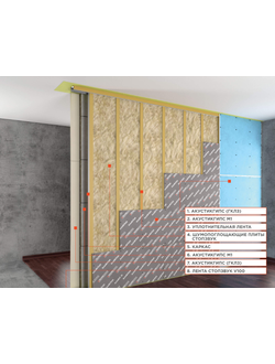 Система звукоизоляции перегородки «Стандарт М1»