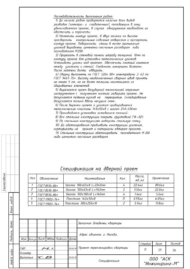 Схема усиления проема в несущей стене