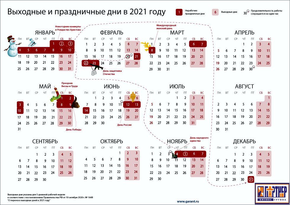 Сколько рабочих дней в марте при пятидневке