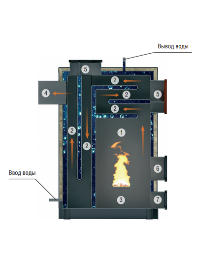 Пеллетный котёл серии BIOPELLET/ DOZATECH P - 25 кВт