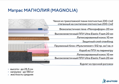 Матрас MAGNOLIA (МАГНОЛИЯ)
