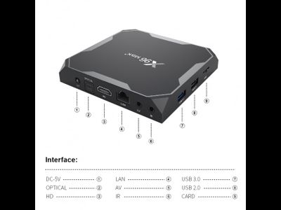 X96 MAX+ (Plus) S905X3 4/32GB Android TV BOX (1000 Mb Lan\5 ГГц)