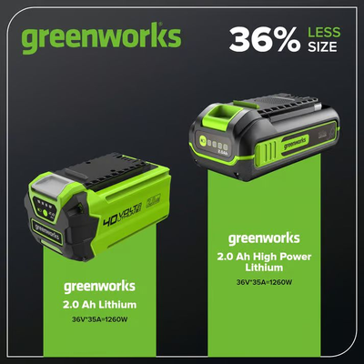 Аккумулятор Greenworks G40HP2 2 Ач