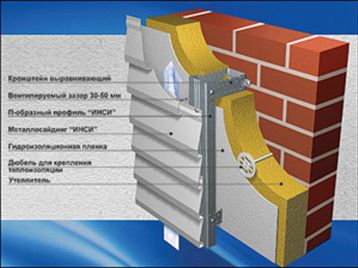 Вентилируемый фасад своими руками