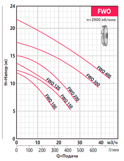 FWO 400