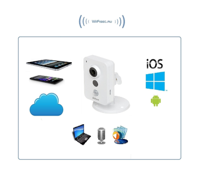 DaHua. Домашняя IP WiFI/LAN видеокамера с DVR, Full HD