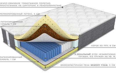 Матрас Элит Триумф от Фабрики матрасов Ортис