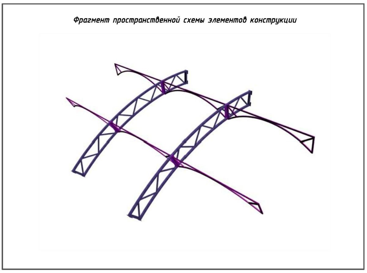 Система кровельных прогонов ангара Для снижения металлоемкости металлокаркаса, быстрого и простого монтажа ангара