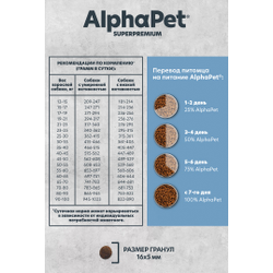AlphaPet (АльфаПет) Superpremium Monoprotein сухой корм для взрослых собак средних и крупных пород с белой рыбой, 2 кг