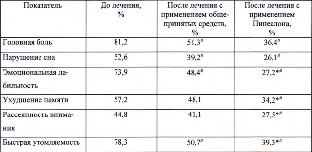 Пинеалон клиническое исследование