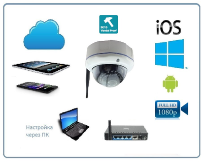 Xinweis. Уличная купольная WiFi/LAN видеокамера в антивандальном корпусе, Full HD. 2Mp (XMeye/XMeye PRO)