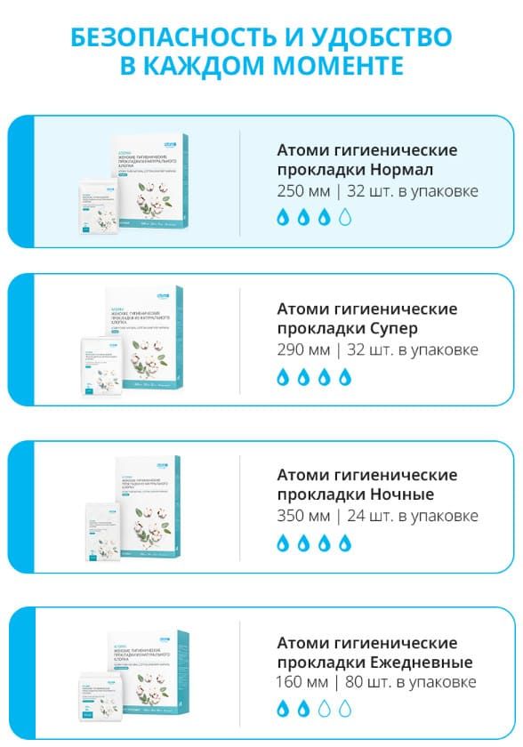 Внутренние слои и состав прокладок Atomy Normal