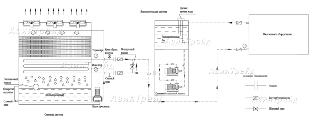 Схема контуров станции охлаждения закрытого типа
