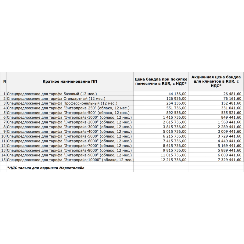 Скидка на Битрикс24 Маркетплейс + тариф декабрь 2025