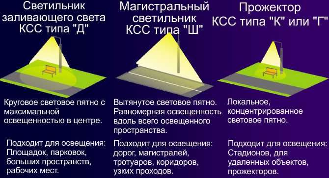 примеры распределения света ксс