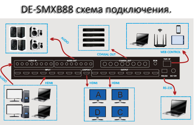 DE-SMXB88 8 HDMI 2.0 Бесшовная матрица. Управление RS-232, Web клиент. Пульт.