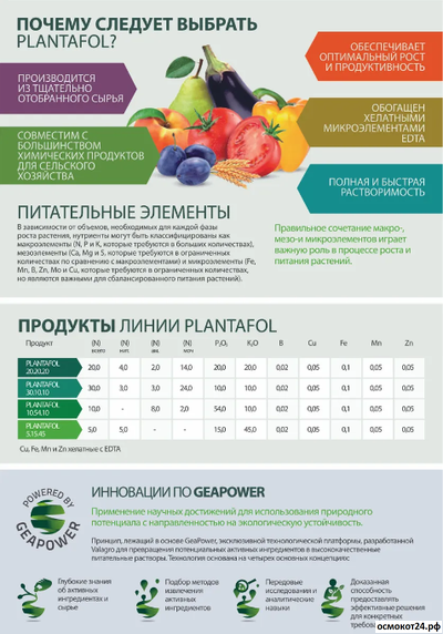 Плантафол (5-15-45) - Plantafol, Италия