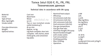 Технические характеристики топки Jotul i520 FRL, мощность, вес, эффективность