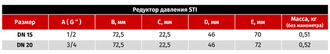 Редуктор давления STI ½" с манометром (1-6 бар)