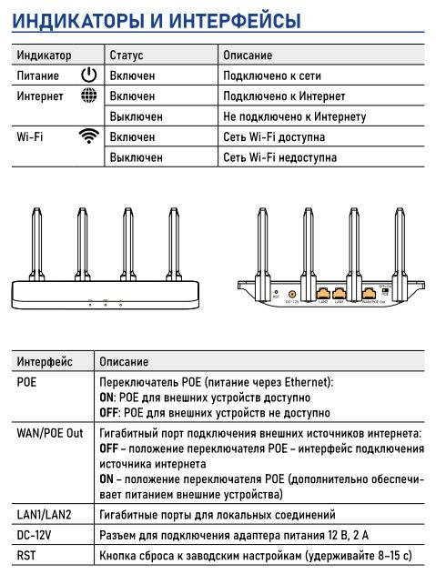 Двухдиапазонный маршрутизатор (точка доступа WI-FI) DS-Link AC1200-POE