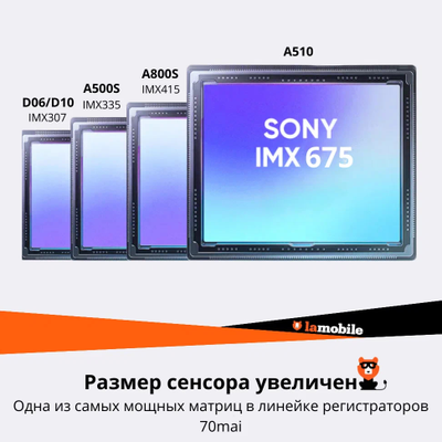 Видеорегистратор 70Mai Dash Cam A510 + Rear Cam Set (A510-1) (Black)