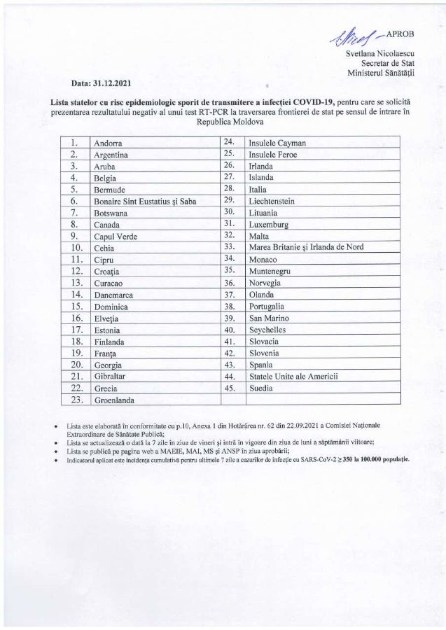 Министерство здравоохранения Молдовы обновило список стран &laquo;красной зоны&raquo;, при взъезде
