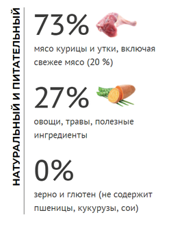 Elato (Элато) корм для кастрированных кошек с курицей и уткой 300 г