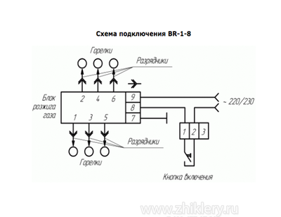 Блок розжига BR-1-8 для газовой плиты ГЕФЕСТ (многоразрядный)