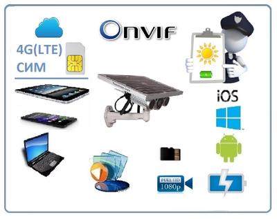 Автономная WiFi/LAN видеокамера с возможностью работы по СИМ карте (4G-LTE), встроенный видеорегистратор (DVR) с памятью 16 Гб. Full HD. 2 Mp (IPC View)