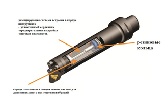 антивибрационная борштанга, sandvik silent tool, антивибрационная державка, сандвик, расточная